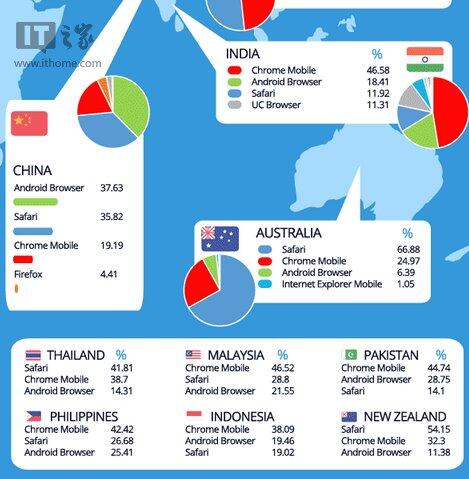 手机浏览器用户量排行 看看有你喜欢的没