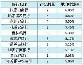 理财产品排行哪个好,短期理财产品排行哪个好