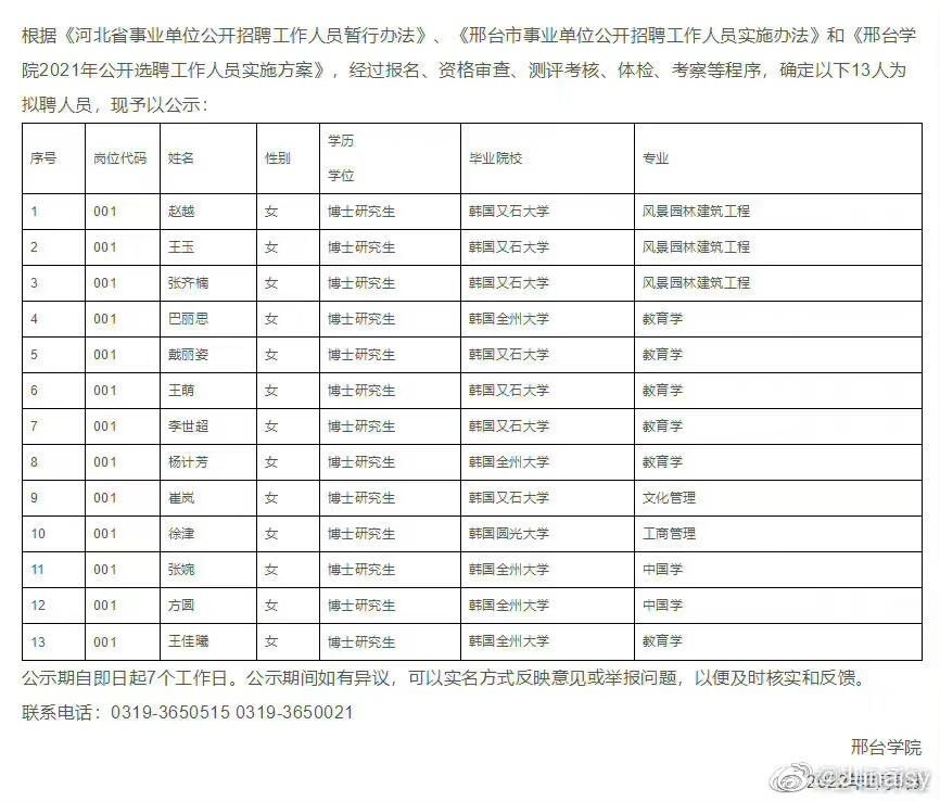 邢台学院聘13名韩国高校女博士生 邢台学院被曝引进韩国博士