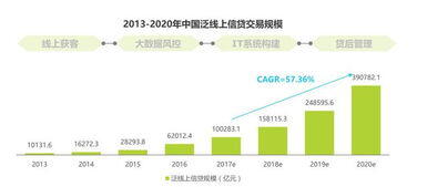 金融行业前景怎么样,金融行业前景怎么样2021