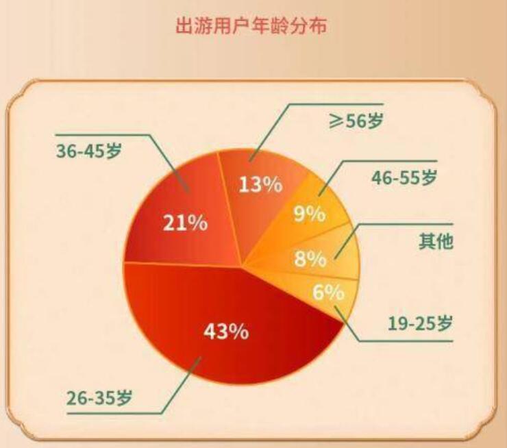 年轻人为什么不期待国庆了,年轻人为什么不期待国庆了呢