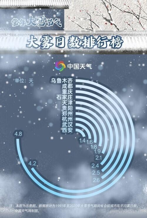 ##大雪节气谁是真正下雪王