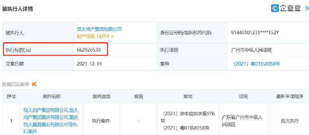 媒体：恒大地产再被执行超14亿元,究竟是怎么一回事?