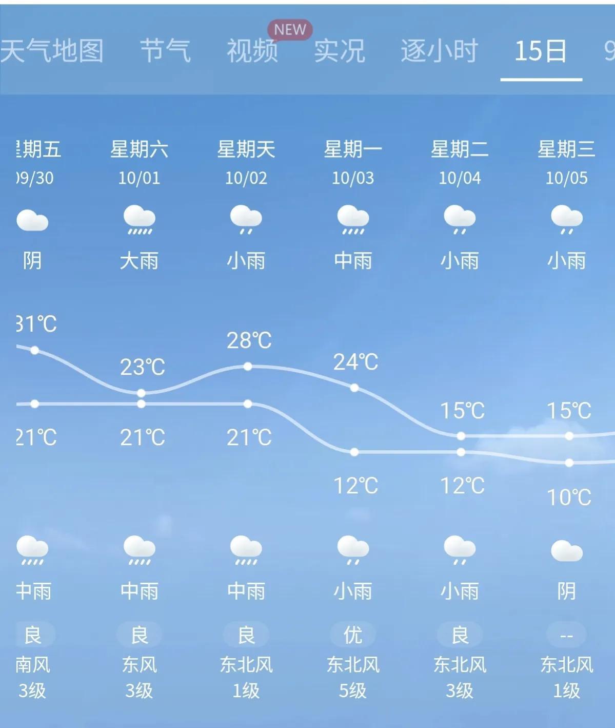 国庆七天下7天雨是什么体验,国庆七天下7天雨是什么体验的