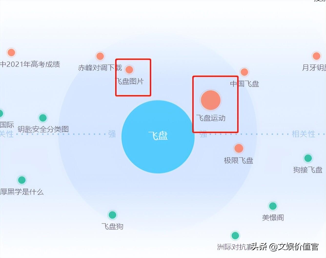 飞盘超越露营成新流量密码是怎么回事?