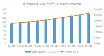 香港人口有多少,香港人口已超过750万