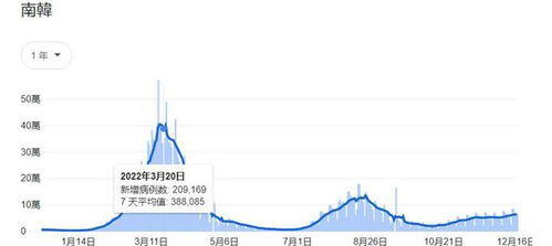 2023第二波疫情已经到来了,国内疫情动态现2个反弹信号！第二波疫情早做防范