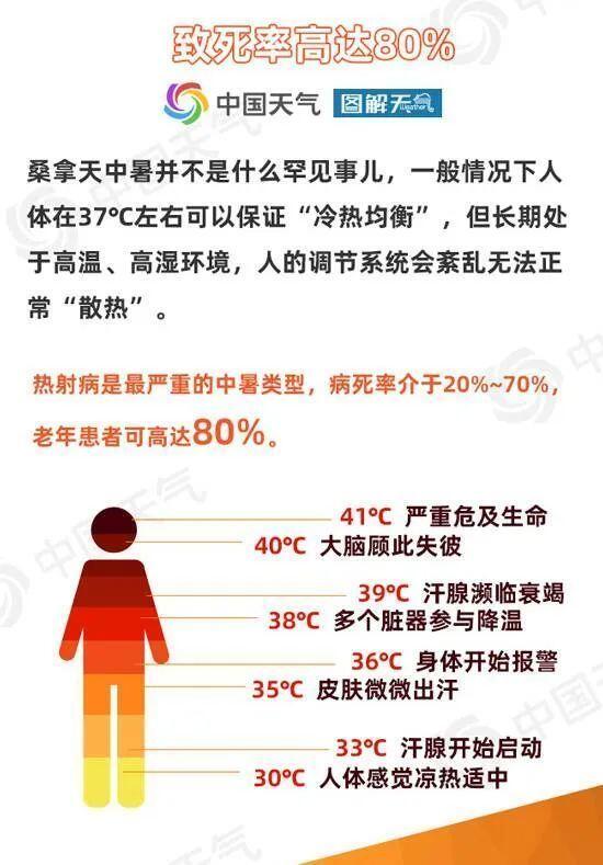 五问极端高温：还要热多久？是怎么回事，关于55度极端高温的新消息。