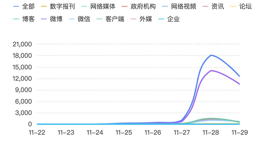 ##媒体：核子华曦投诉工单达20多条