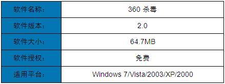 超强四核杀毒！360杀毒2.0尝鲜评测