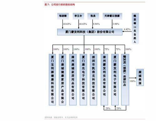 科创板有哪些股票,科创板有哪些股票可以长期持有