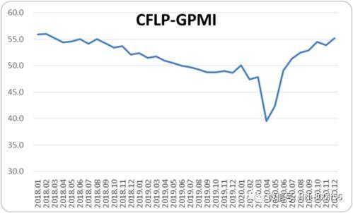 2012年到2021年经济增长率,中国粮食连续8年丰产……回眸2022，十组数据看亮点