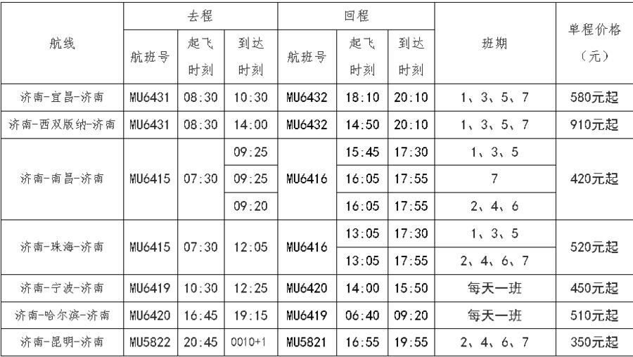 东航等航司恢复并加密多条国际航线,究竟是怎么一回事?