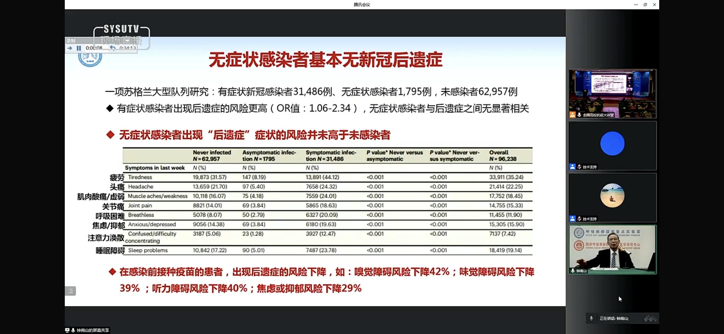 ##此轮新冠感染潮何时能退