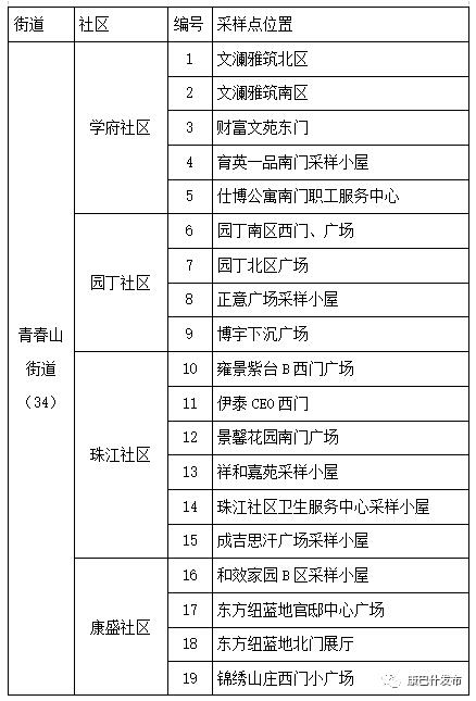 鄂尔多斯康巴什通报因寒潮停1天核酸