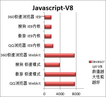 安全高速兼容性 四大主流双核浏览器横评