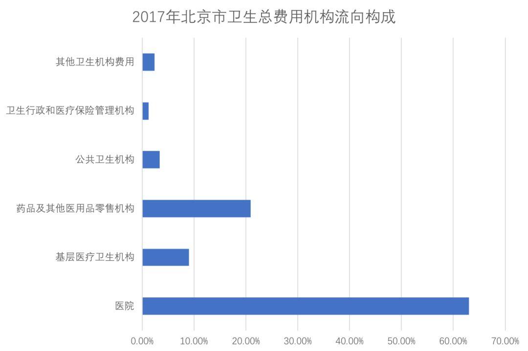 全国卫生总费用超7.5万亿 谁在买单是怎么回事，关于2017年中国卫生总费用的新消息。