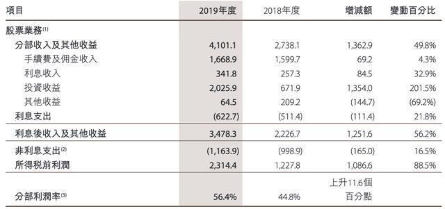 中金公司一季度职工薪酬超112亿是怎么回事，关于中金公司人均年薪超百万的新消息。