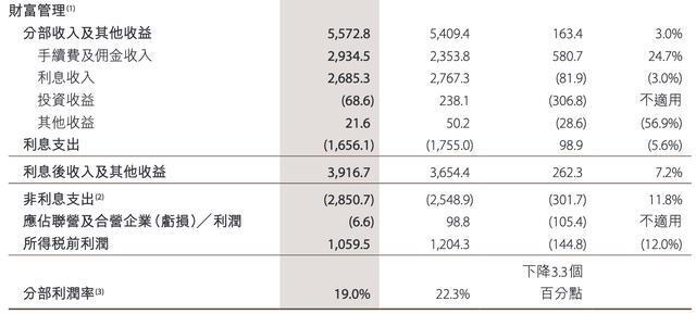 中金公司一季度职工薪酬超112亿是怎么回事，关于中金公司人均年薪超百万的新消息。