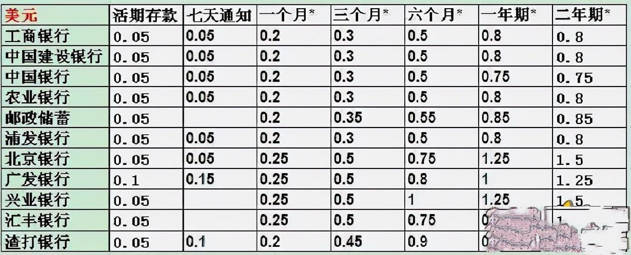 ##俄大型银行正推出全新人民币产品