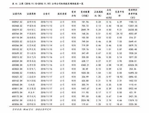 股票分红需要持股多久,股票分红需要持股多久才不扣税