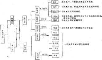 法的渊源主要有哪四种,中国法的渊源