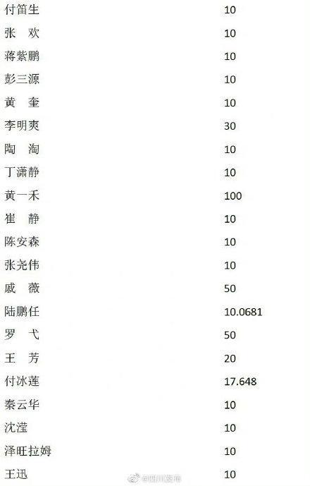 四川公布部分捐款名单,四川公布部分捐款名单了吗