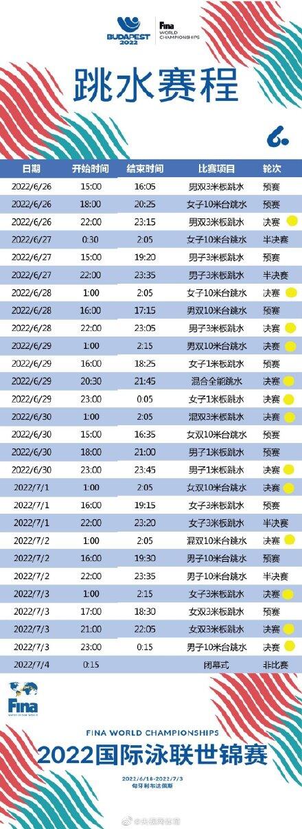 世界游泳锦标赛是怎么回事，关于世界游泳锦标赛2022赛程的新消息。