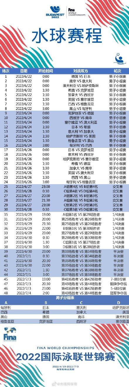 世界游泳锦标赛是怎么回事，关于世界游泳锦标赛2022赛程的新消息。