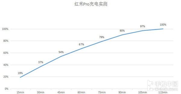 红米Pro性价比怎么样？——红米Pro专业评测