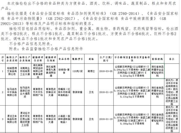 卫龙辣条厂真的干净么？抽检不合格！