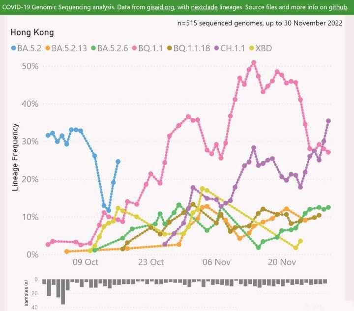 奥密克戎新变种CH.1.1致病力如何？,究竟是怎么一回事?