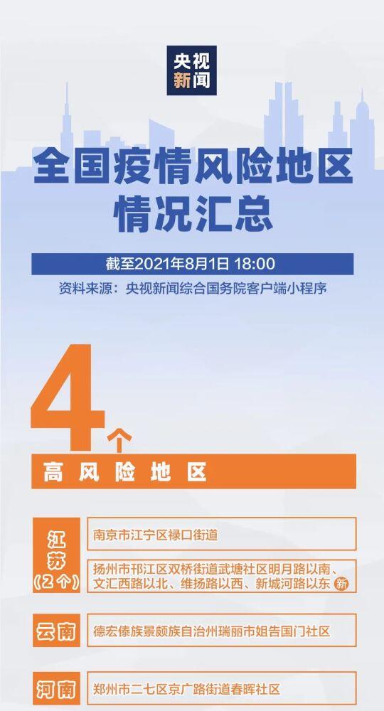 最新|全国疫情中高风险地区名单 中高风险地区最新名单实时查询