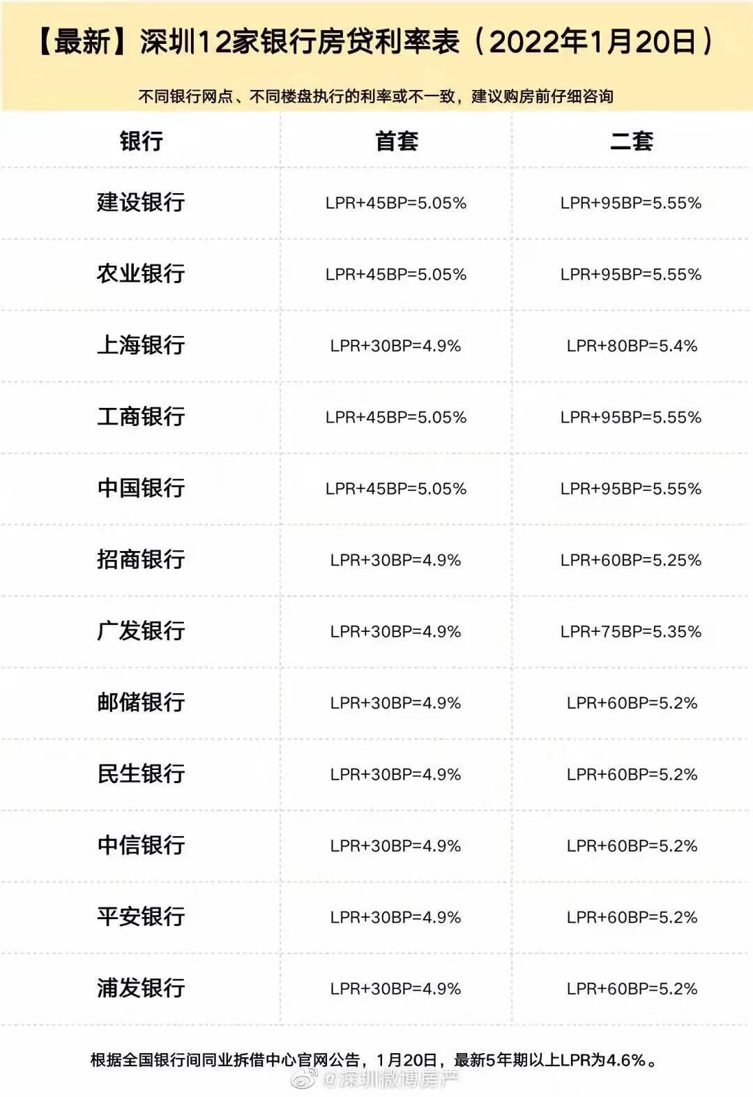 深圳每套房可省5块钱是怎么回事，关于深圳最便宜的一套房多少钱的新消息。