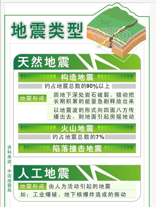 雅安地震死亡4人均是被飞石砸中是怎么回事，关于雅安地震多少人遇难的新消息。