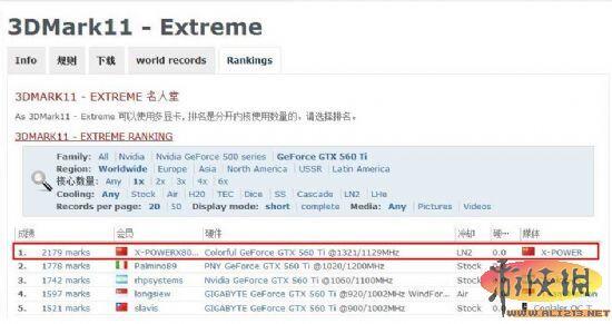 鲨鱼“钛”给力 iGame 560Ti再破世界纪录