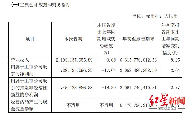 片仔癀“跌下神坛”：不再一粒难求,究竟是怎么一回事?