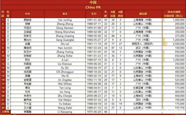 国足战日本23人大名单出炉 国足vs日本23人大名单