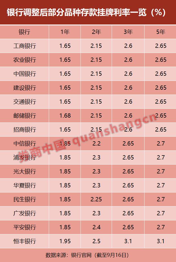 五大国有行齐发公告支持实体经济,究竟是怎么一回事?