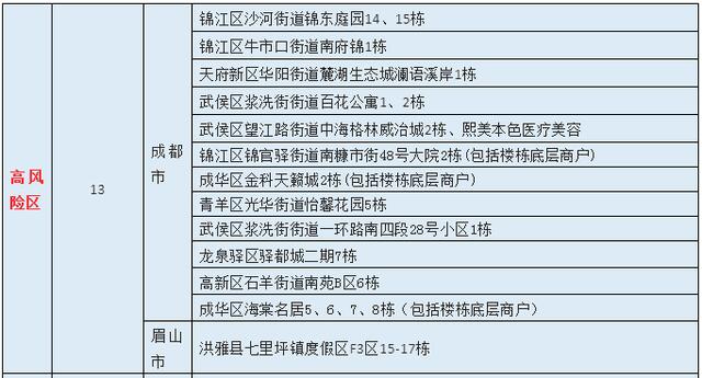 成都本轮疫情毒株国内无同源序列 成都本次疫情毒株国内无同源序列,传播速度为BA.2的1.2倍