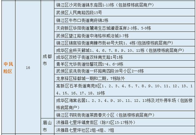 成都本轮疫情毒株国内无同源序列 成都本次疫情毒株国内无同源序列,传播速度为BA.2的1.2倍