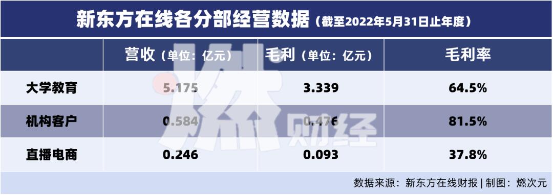 东方甄选已成立六家分公司是怎么回事，关于东方甄选已成立六家分公司了吗的新消息。