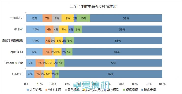 360奇酷手机旗舰版评测：竞争力并不强