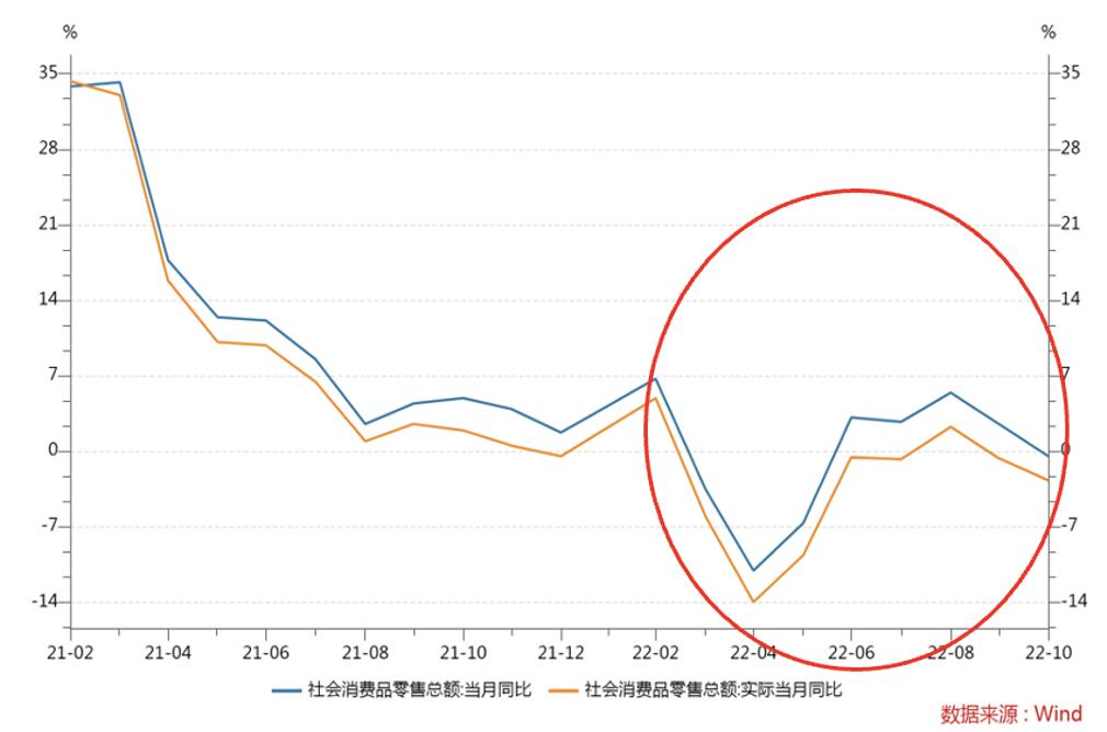 媒体刊文：疫情下的中国消费,究竟是怎么一回事?