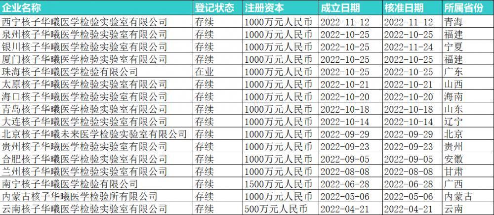 ##揭秘关联37家核检机构的张姗姗