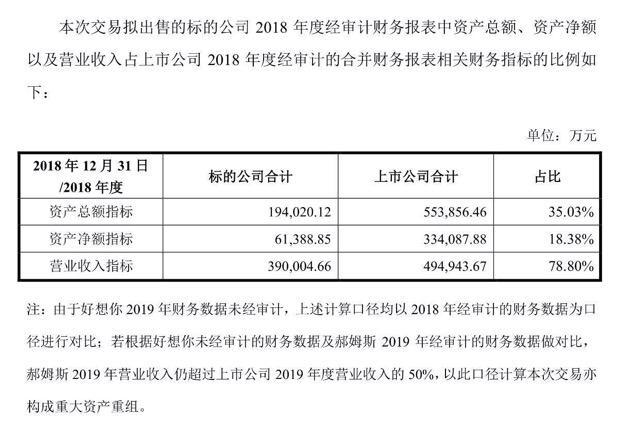 百事收购百草味多少钱收购的？