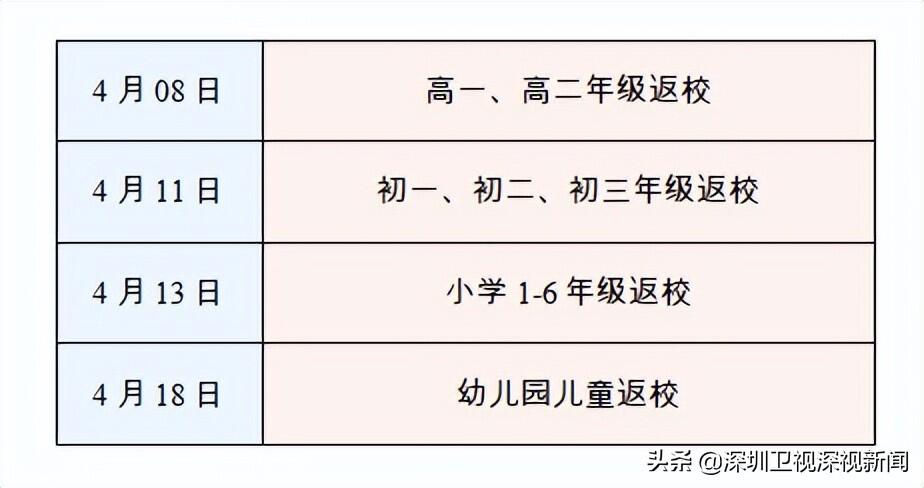 深圳福田这些学校暂停返校是怎么回事，关于深圳福田中学搬迁的新消息。