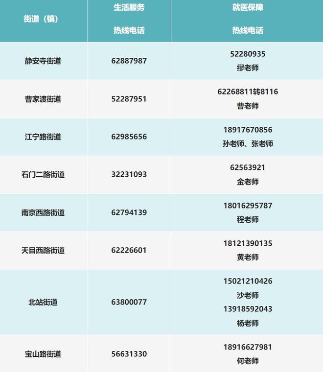 上海市民求助热线24小时,上海市求助热线