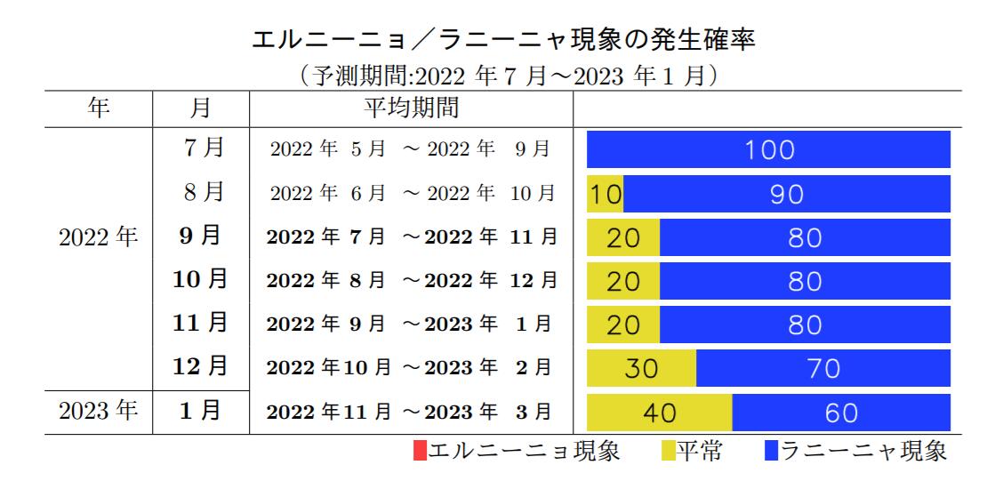 拉尼娜现象是什么,拉尼娜现象是什么意思是冷还是热