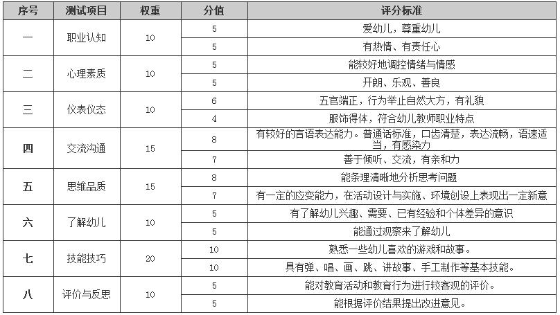 2021教资面试什么时候出结果?教资面试成绩15号几点出